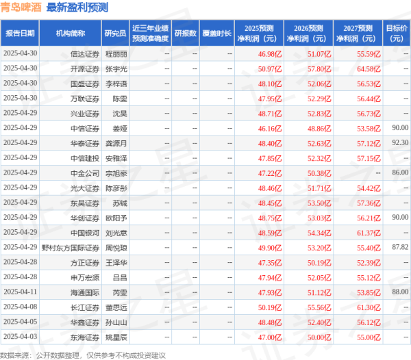 启天配资 华安证券：给予青岛啤酒买入评级