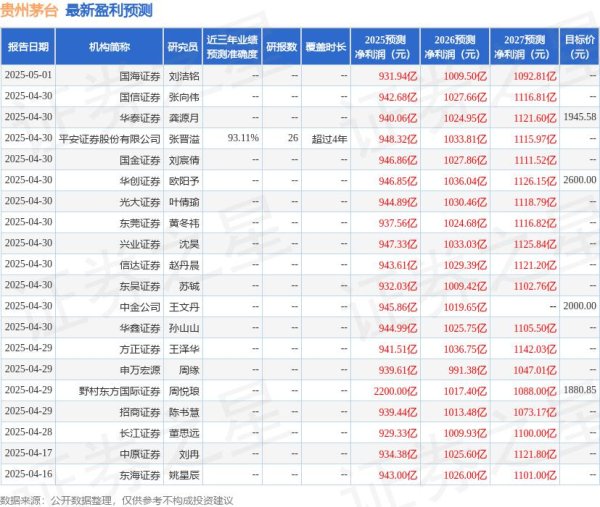 途乐证券 西南证券：给予贵州茅台买入评级