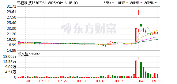 广州华鑫 鸿智科技龙虎榜数据（9月4日）