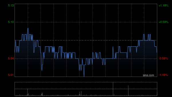 同门证券 中国交通建设以集中竞价交易方式首次回购500万股A股