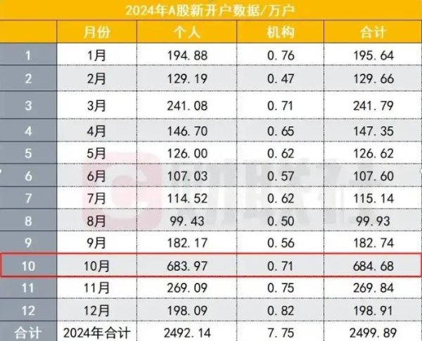 元配网 924牛市一周年：上证涨幅已超去年，“快牛”变“慢牛”