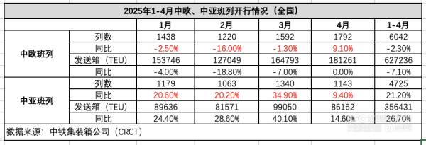 盈富优配 国际经贸变局之下：中欧班列逆势回暖